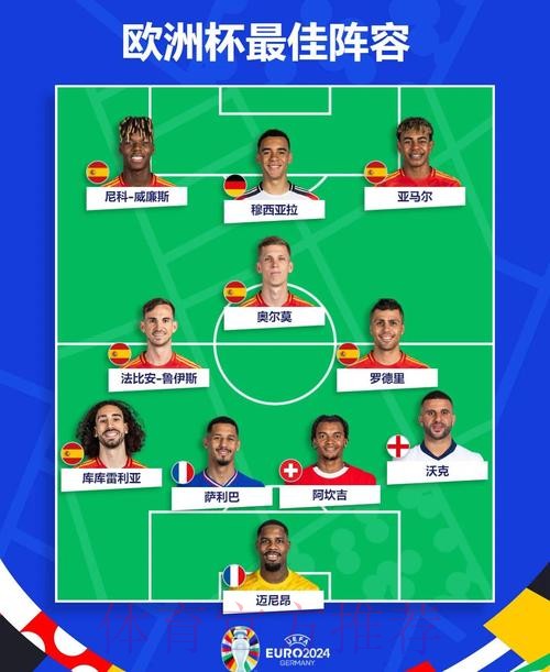 最新世界杯西班牙贝林厄姆阵容解析全解析 最新世界杯西班牙贝林厄姆阵容解析全解析