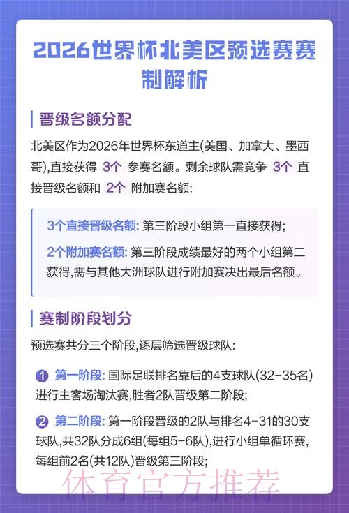 2026世界杯北美比分预测