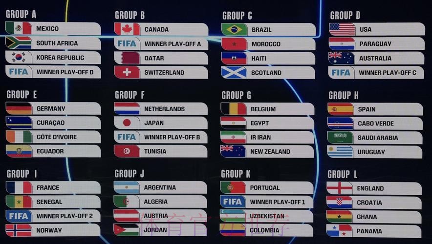 2026美加墨世界杯数据统计免费 2026美加墨世界杯数据统计免费