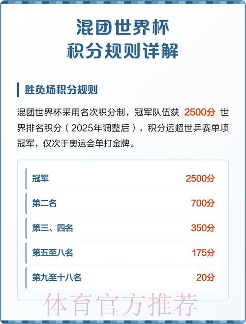 世界杯积分规则网站