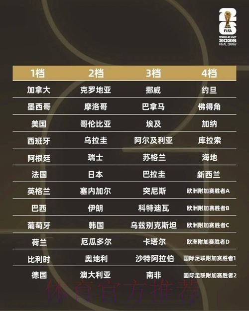 世界杯球队名单是否免费 世界杯球队名单是否免费