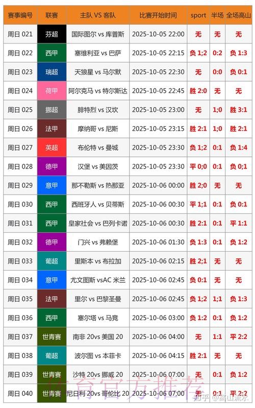 世界杯实时比分怎么看