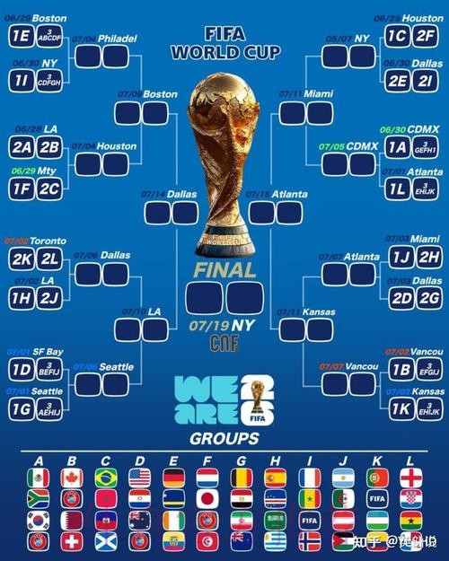 2026美加墨世界杯强队排名推荐