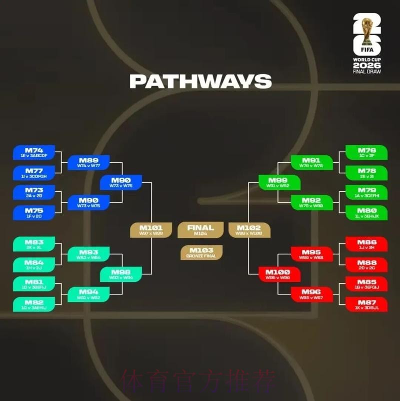 2026美加墨世界杯积分规则哪个平台好