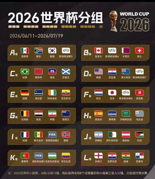 2026美加墨世界杯数据统计今日 2026美加墨世界杯数据统计今日